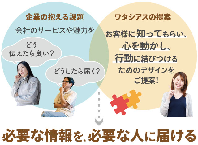 必要な情報を必要な人に届ける。お客様に知ってもらい、心を動かし、行動に結びつけるためのデザイン。